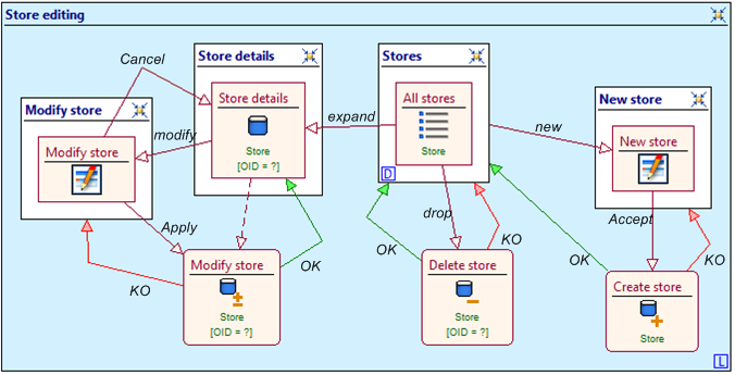 enllaços interns html