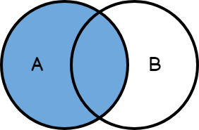 consulta dues taules inner join al controlador